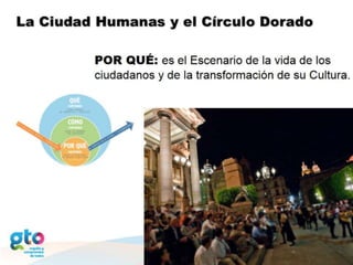Ciudades Humanas