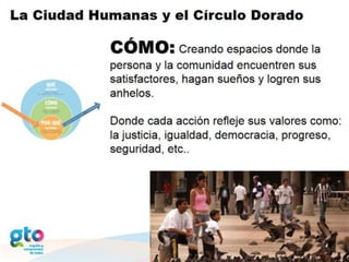 Ciudades Humanas