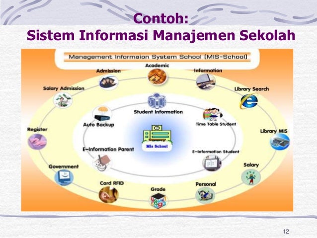 02 c konsep sistem informasi rev 09 09-2014