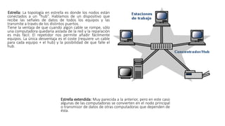 Estrella: La topología en estrella es donde los nodos están
conectados a un “hub”. Hablamos de un dispositivo que
recibe las señales de datos de todos los equipos y las
transmite a través de los distintos puertos.
Tiene la ventaja de que cuando algún cable se rompe, sólo
una computadora quedaría aislada de la red y la reparación
es más fácil. El repetidor nos permite añadir fácilmente
equipos. La única desventaja es el coste (requiere un cable
para cada equipo + el hub) y la posibilidad de que falle el
hub.
Estrella extendida: Muy parecida a la anterior, pero en este caso
algunas de las computadoras se convierten en el nodo principal
o transmisor de datos de otras computadoras que dependen de
ésta.
 