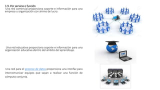 1.9. Por servicio o función
Una red comercial proporciona soporte e información para una
empresa u organización con ánimo de lucro.
Una red educativa proporciona soporte e información para una
organización educativa dentro del ámbito del aprendizaje.
Una red para el proceso de datos proporciona una interfaz para
intercomunicar equipos que vayan a realizar una función de
cómputo conjunta.
 