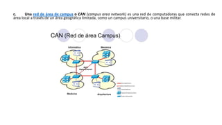 c. Una red de área de campus o CAN (campus area network) es una red de computadoras que conecta redes de
área local a través de un área geográfica limitada, como un campus universitario, o una base militar.
 