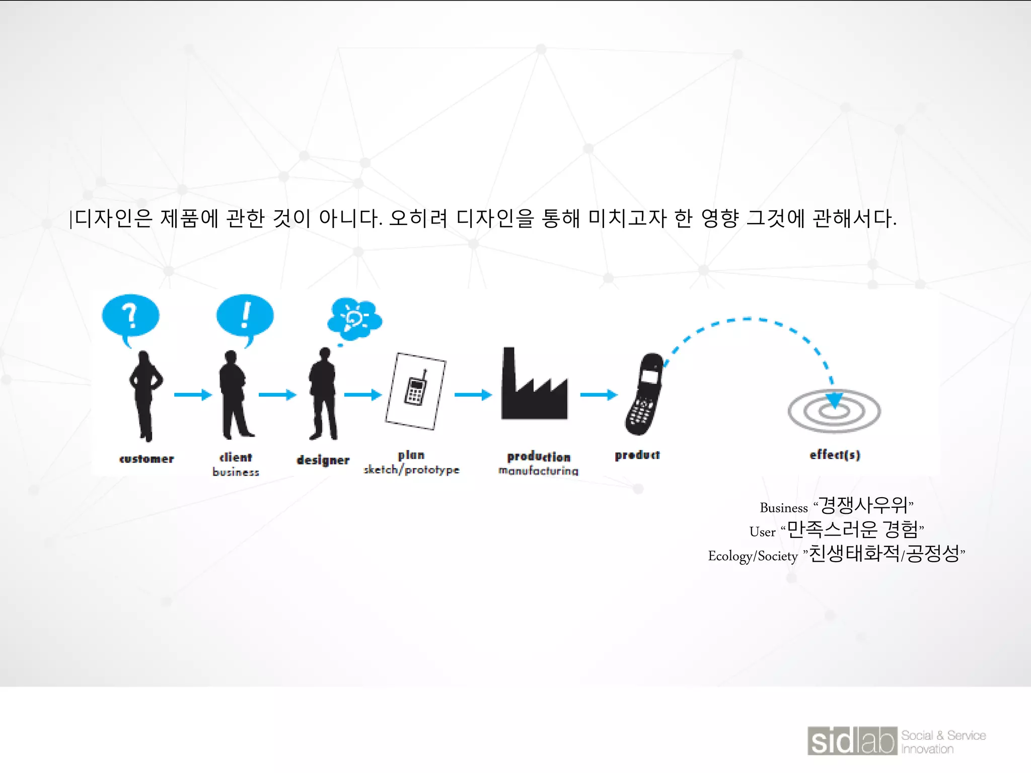 |디자인은 제품에 관한 것이 아니다. 오히려 디자인을 통해 미치고자 한 영향 그것에 관해서다.
Business “경쟁사우위”
User “만족스러운 경험”
Ecology/Society ”친생태화적/공정성”
 