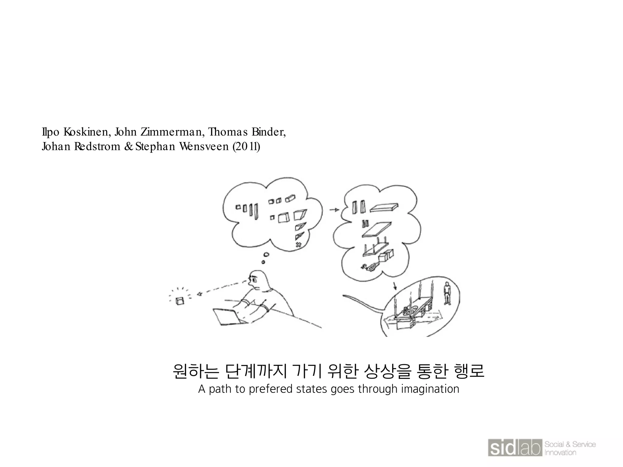 원하는 단계까지 가기 위한 상상을 통한 행로
A path to prefered states goes through imagination
Ilpo Koskinen, John Zimmerman, Thomas Binder,
Johan Redstrom &Stephan Wensveen (2011)
 
