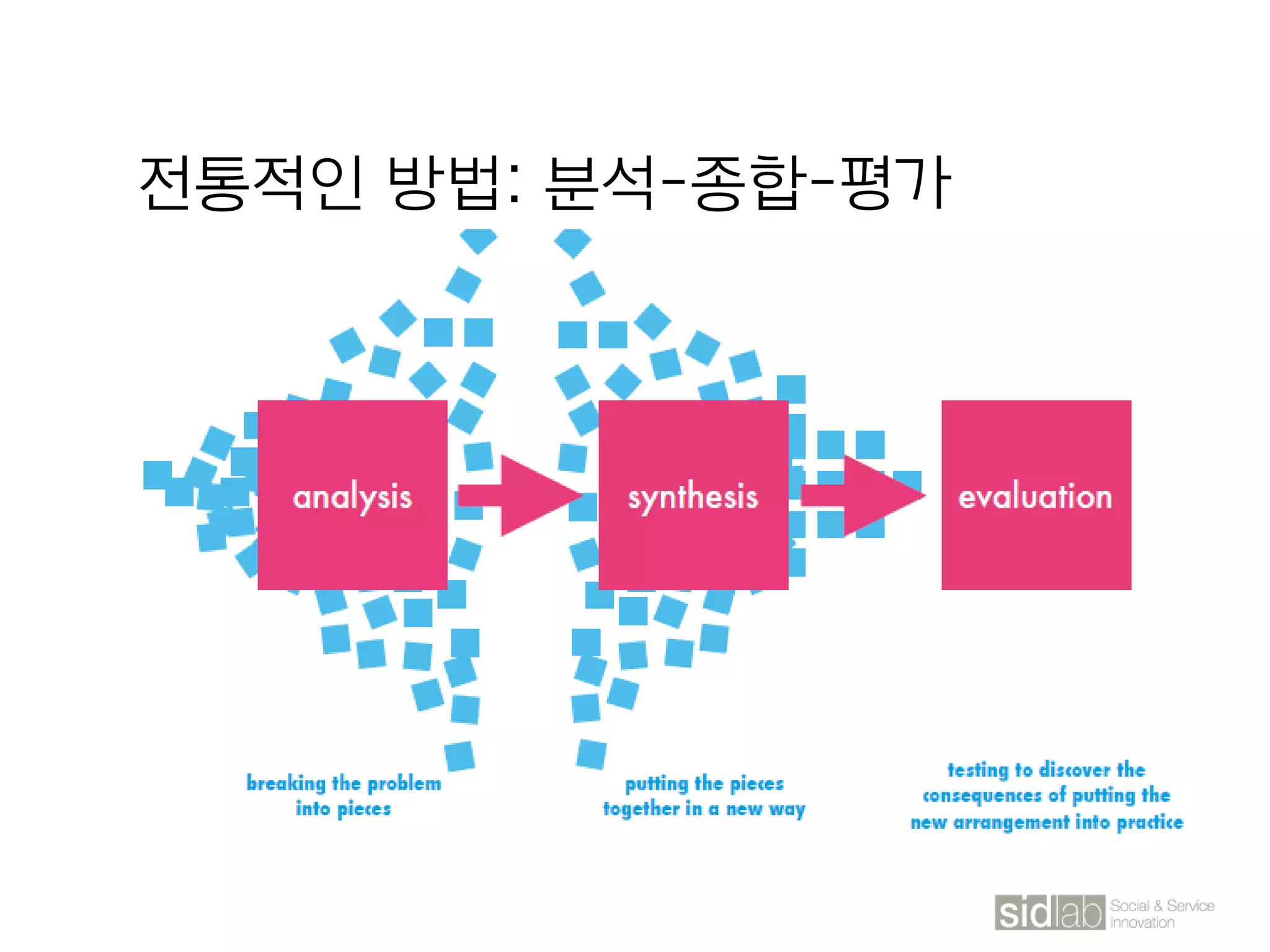전통적인 방법: 분석-종합-평가
 