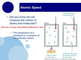 Atomic Speed
• Did you know we can
measure the motion of
atoms and molecules?
• The temperature of a
substance is a measure of
it’s molecular motion
Molecules + Energy = Faster Molecule Movement = Heat
 