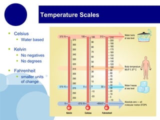 • Celsius
• Water based
• Kelvin
• No negatives
• No degrees
• Fahrenheit
• smaller units
of change
Temperature Scales
 