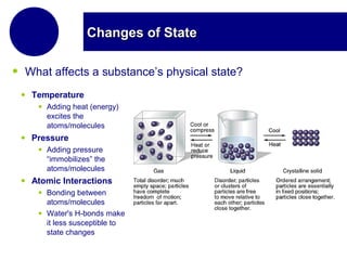 Changes of StateChanges of State
• What affects a substance’s physical state?
• Temperature
• Adding heat (energy)
excites the
atoms/molecules
• Pressure
• Adding pressure
“immobilizes” the
atoms/molecules
• Atomic Interactions
• Bonding between
atoms/molecules
• Water's H-bonds make
it less susceptible to
state changes
 