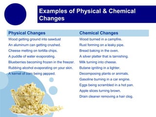 Examples of Physical & Chemical
Changes
Physical Changes Chemical Changes
Wood getting ground into sawdust Wood burned in a campfire.
An aluminum can getting crushed. Rust forming on a leaky pipe.
Cheese melting on tortilla chips. Bread baking in the oven.
A puddle of water evaporating. A silver platter that is tarnishing.
Blueberries becoming frozen in the freezer. Milk turning into cheese.
Rubbing alcohol evaporating on your skin. Butane igniting in a lighter.
A kernel of corn being popped. Decomposing plants or animals.
Gasoline burning in a car engine.
Eggs being scrambled in a hot pan.
Apple slices turning brown.
Drain cleaner removing a hair clog.
 