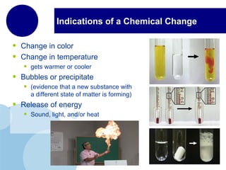 Indications of a Chemical Change
• Change in color
• Change in temperature
• gets warmer or cooler
• Bubbles or precipitate
• (evidence that a new substance with
a different state of matter is forming)
• Release of energy
• Sound, light, and/or heat
 