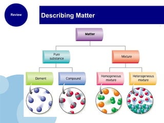 Describing MatterReview
 