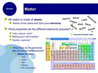All matter is made of atoms
Atoms of the same kind form pure elements
What properties do the different elements possess?
Color, texture, odor?
Melting point, flammability?
Density, reactivity?
What form do the elements
take at normal temperatures?
States of matter:
 Solid
 Liquid
 Gas
 Plasma
 B-E Condensate
MatterMatter
 Interactive Periodic TableInteractive Periodic Table
Review
GoldM
ercury
Helium
Oxyge
n
Alum
inumCoppe
r
Lead
Silver
Neon
Sulfer
 