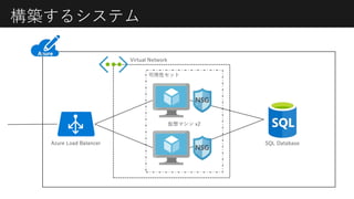 構築するシステム
Azure Load Balancer
Virtual Network
SQL Database
可用性セット
仮想マシン x2
 