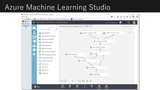 Azure Machine Learning Studio
 