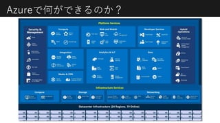 Azureで何ができるのか？
 