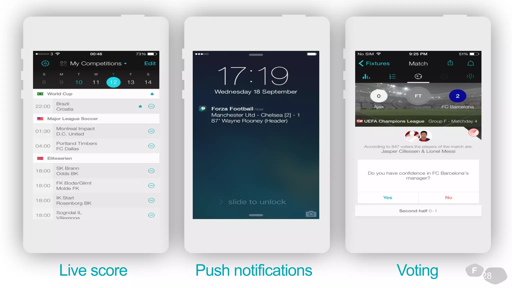 28Live score VotingPush notifications
 