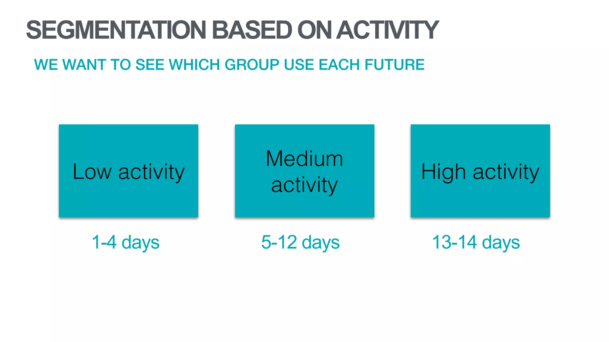 SEGMENTATIONBASEDONACTIVITY
WE WANT TO SEE WHICH GROUP USE EACH FUTURE
30
Low activity
Medium
activity
High activity
1-4 days 5-12 days 13-14 days
 