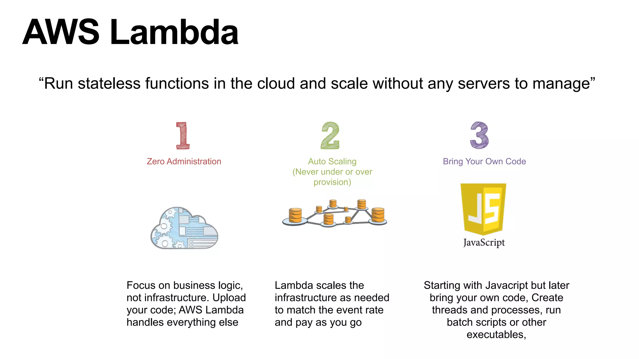 AWS Lambda
Auto Scaling
(Never under or over
provision)
Focus on business logic,
not infrastructure. Upload
your code; AWS Lambda
handles everything else
Zero Administration
Lambda scales the
infrastructure as needed
to match the event rate
and pay as you go
Bring Your Own Code
“Run stateless functions in the cloud and scale without any servers to manage”
Starting with Javacript but later
bring your own code, Create
threads and processes, run
batch scripts or other
executables,
 