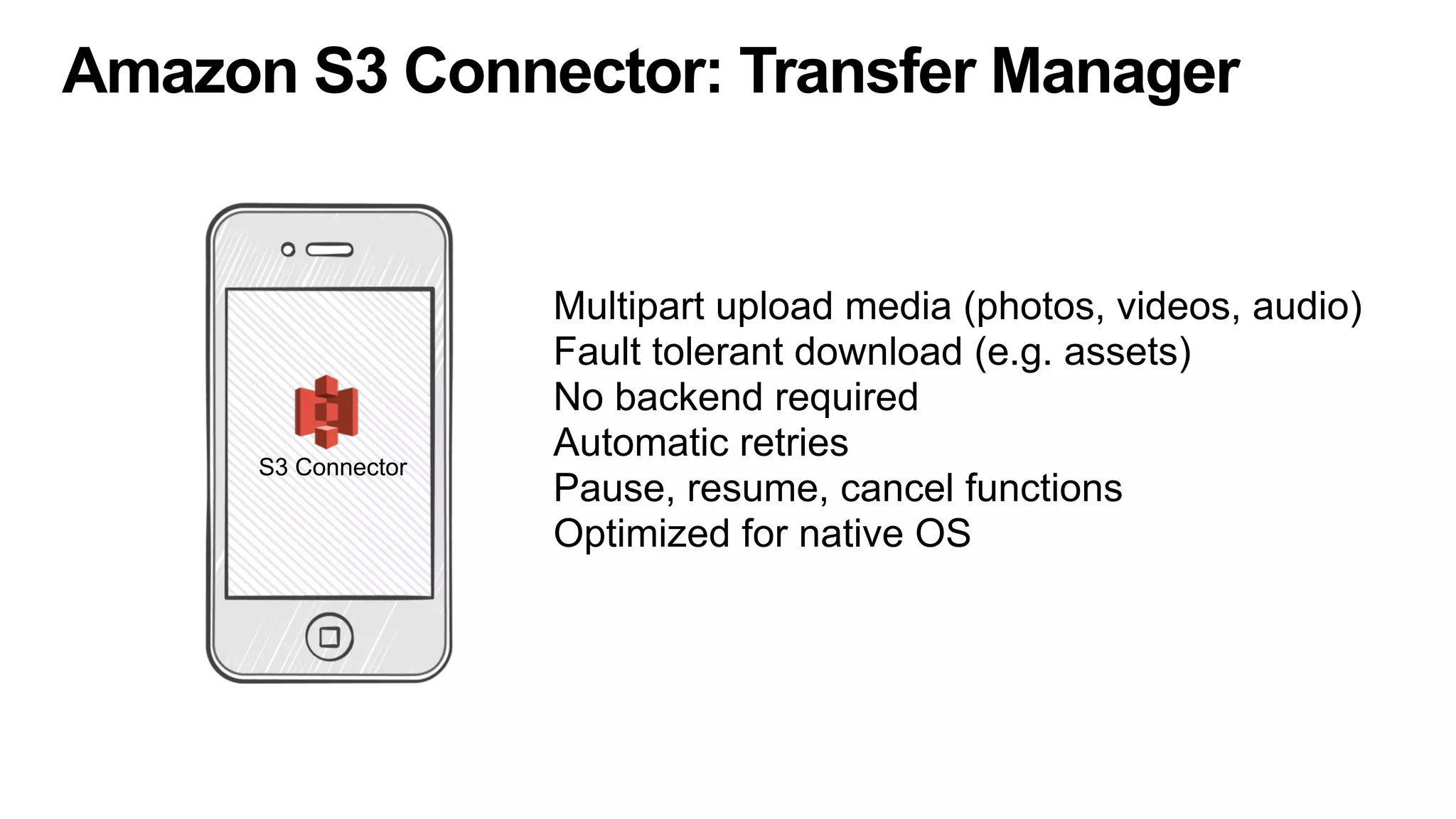 Amazon S3 Connector: Transfer Manager
S3 Connector
Multipart upload media (photos, videos, audio)
Fault tolerant download (e.g. assets)
No backend required
Automatic retries
Pause, resume, cancel functions
Optimized for native OS
 