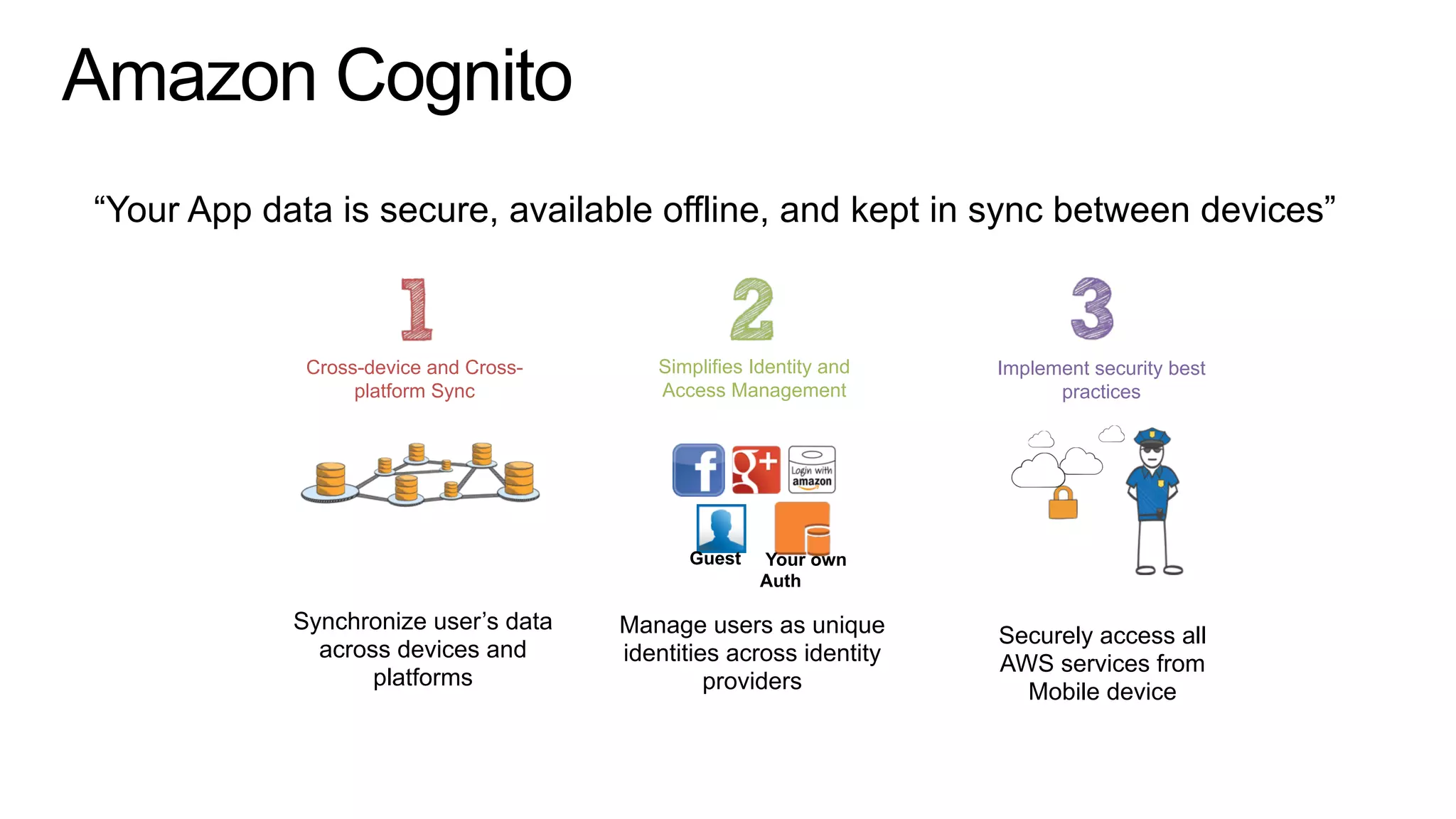 Amazon Cognito
Simplifies Identity and
Access Management
Securely access all
AWS services from
Mobile device
Cross-device and Cross-
platform Sync
Implement security best
practices
“Your App data is secure, available offline, and kept in sync between devices”
Synchronize user’s data
across devices and
platforms
Manage users as unique
identities across identity
providers
Guest Your own
Auth
 