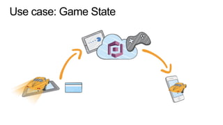 Use case: Game State
 