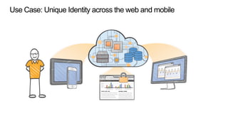 Use Case: Unique Identity across the web and mobile
 