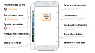 Analyze User Behavior
Store and share media
Deliver media
Store shared data
Stream real-time dataTrack Retention
Send push notifications
Track active users,
engagement
Manage funnels,
Campaign performances
Store user-generated photos
Media and share them
Automatically detect mobile devices
Deliver content quickly globally
Bring users back to your app by sending
messages reliably
Store and query fast NoSQL data
across users and devices
Collect real-time clickstream logs
and take actions quickly
Your
Mobile
App
Authenticate users
Authorize access
Synchronize data
Amazon Cognito
(Sync)
AWS Identity and
Access Management
Amazon Cognito
(Identity Broker)
 