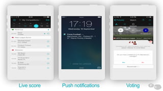 28Live score VotingPush notifications
 