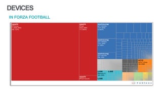 DEVICES
IN FORZA FOOTBALL
31
 