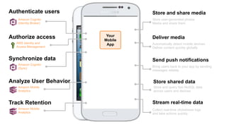 Store and share media
Deliver media
Store shared data
Stream real-time data
Send push notifications
Store user-generated photos
Media and share them
Automatically detect mobile devices
Deliver content quickly globally
Bring users back to your app by sending
messages reliably
Store and query fast NoSQL data
across users and devices
Collect real-time clickstream logs
and take actions quickly
Your
Mobile
App
Authenticate users
Authorize access
Analyze User Behavior
Synchronize data
Amazon Mobile
Analytics
Amazon Cognito
(Sync)
AWS Identity and
Access Management
Amazon Cognito
(Identity Broker)
Track Retention
Amazon Mobile
Analytics
 