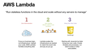 AWS Lambda
Auto Scaling
(Never under or over
provision)
Focus on business logic,
not infrastructure. Upload
your code; AWS Lambda
handles everything else
Zero Administration
Lambda scales the
infrastructure as needed
to match the event rate
and pay as you go
Bring Your Own Code
“Run stateless functions in the cloud and scale without any servers to manage”
Starting with Javacript but later
bring your own code, Create
threads and processes, run
batch scripts or other
executables,
 