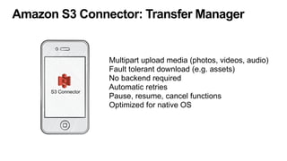 Amazon S3 Connector: Transfer Manager
S3 Connector
Multipart upload media (photos, videos, audio)
Fault tolerant download (e.g. assets)
No backend required
Automatic retries
Pause, resume, cancel functions
Optimized for native OS
 