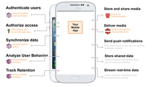 Store shared data
Stream real-time data
Send push notifications
Bring users back to your app by sending
messages reliably
Store and query fast NoSQL data
across users and devices
Collect real-time clickstream logs
and take actions quickly
Your
Mobile
App
Authenticate users
Authorize access
Analyze User Behavior
Synchronize data
Amazon Mobile
Analytics
Amazon Cognito
(Sync)
AWS Identity and
Access Management
Amazon Cognito
(Identity Broker)
Track Retention
Amazon Mobile
Analytics
Store and share media
Deliver media
Amazon S3
Transfer Manager
Amazon CloudFront
(Device Detection)
 