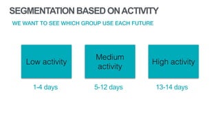 SEGMENTATIONBASEDONACTIVITY
WE WANT TO SEE WHICH GROUP USE EACH FUTURE
30
Low activity
Medium
activity
High activity
1-4 days 5-12 days 13-14 days
 