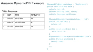 Amazon DynamoDB Example @DynamoDBTable(tableName = "Bookstore")
public static class Book {
private int id;
private String isbn, title;
private Boolean hardCover;
@DynamoDBHashKey(attributeName = "id")
public int getId() {
return id;
}
public void setId(int id) {
this.id = id;
}
@DynamoDBAttribute(attributeName="isbn")
public String getIsbn() {
return isbn;
}
...
}
Id isbn Title hardCover
1 22-22222 My First Book Yes
2 43-43234 My Favorite Book No
3 55-12345 My New Book Yes
Table: Bookstore
 