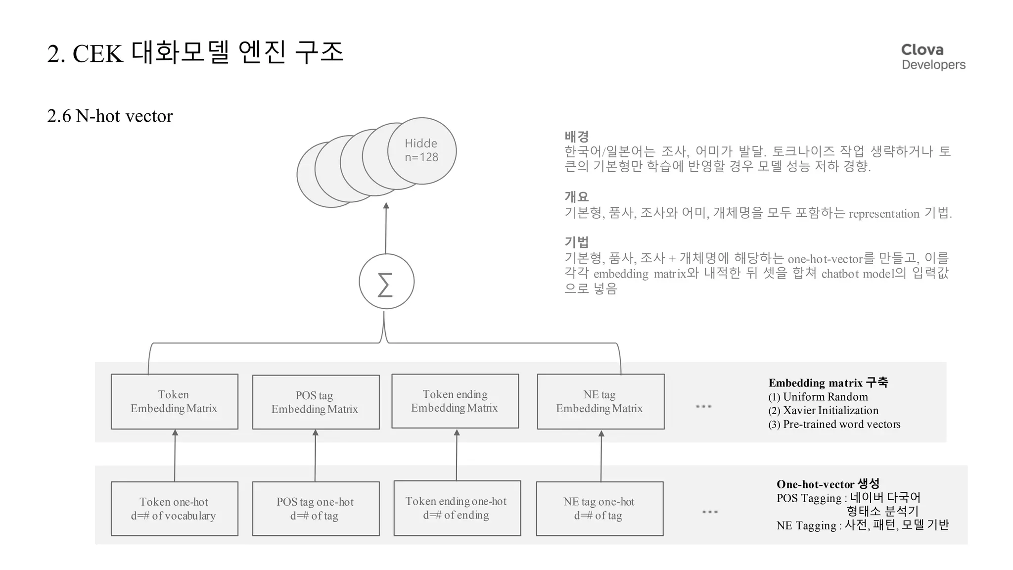2. CEK 대화모델 엔진 구조
2.6 N-hot vector
∑
Hidde
n=128
Token one-hot
d=# of vocabulary
POS tag one-hot
d=# of tag
Token endingone-hot
d=# of ending
Token
EmbeddingMatrix
POS tag
EmbeddingMatrix
Token ending
EmbeddingMatrix
Embedding matrix 구축
(1) Uniform Random
(2) Xavier Initialization
(3) Pre-trained word vectors
배경
한국어/일본어는 조사, 어미가 발달. 토크나이즈 작업 생략하거나 토
큰의 기본형만 학습에 반영할 경우 모델 성능 저하 경향.
개요
기본형, 품사, 조사와 어미, 개체명을 모두 포함하는 representation 기법.
기법
기본형, 품사, 조사 + 개체명에 해당하는 one-hot-vector를 만들고, 이를
각각 embedding matrix와 내적한 뒤 셋을 합쳐 chatbot model의 입력값
으로 넣음
One-hot-vector 생성
POS Tagging : 네이버 다국어
형태소 분석기
NE Tagging : 사전, 패턴, 모델 기반
NE tag one-hot
d=# of tag
NE tag
EmbeddingMatrix
 
