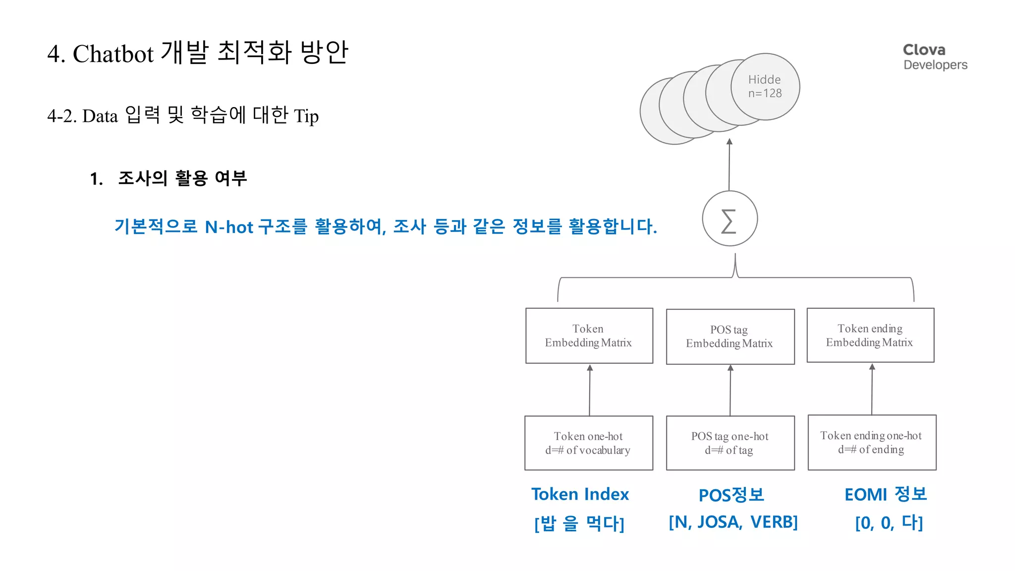 4. Chatbot 개발 최적화 방안
4-2. Data 입력 및 학습에 대한 Tip
1. 조사의 활용 여부
기본적으로 N-hot 구조를 활용하여, 조사 등과 같은 정보를 활용합니다.
POS정보Token Index EOMI 정보
[밥 을 먹다] [N, JOSA, VERB] [0, 0, 다]
∑
Hidde
n=128
Token one-hot
d=# of vocabulary
POS tag one-hot
d=# of tag
Token endingone-hot
d=# of ending
Token
EmbeddingMatrix
POS tag
EmbeddingMatrix
Token ending
EmbeddingMatrix
 