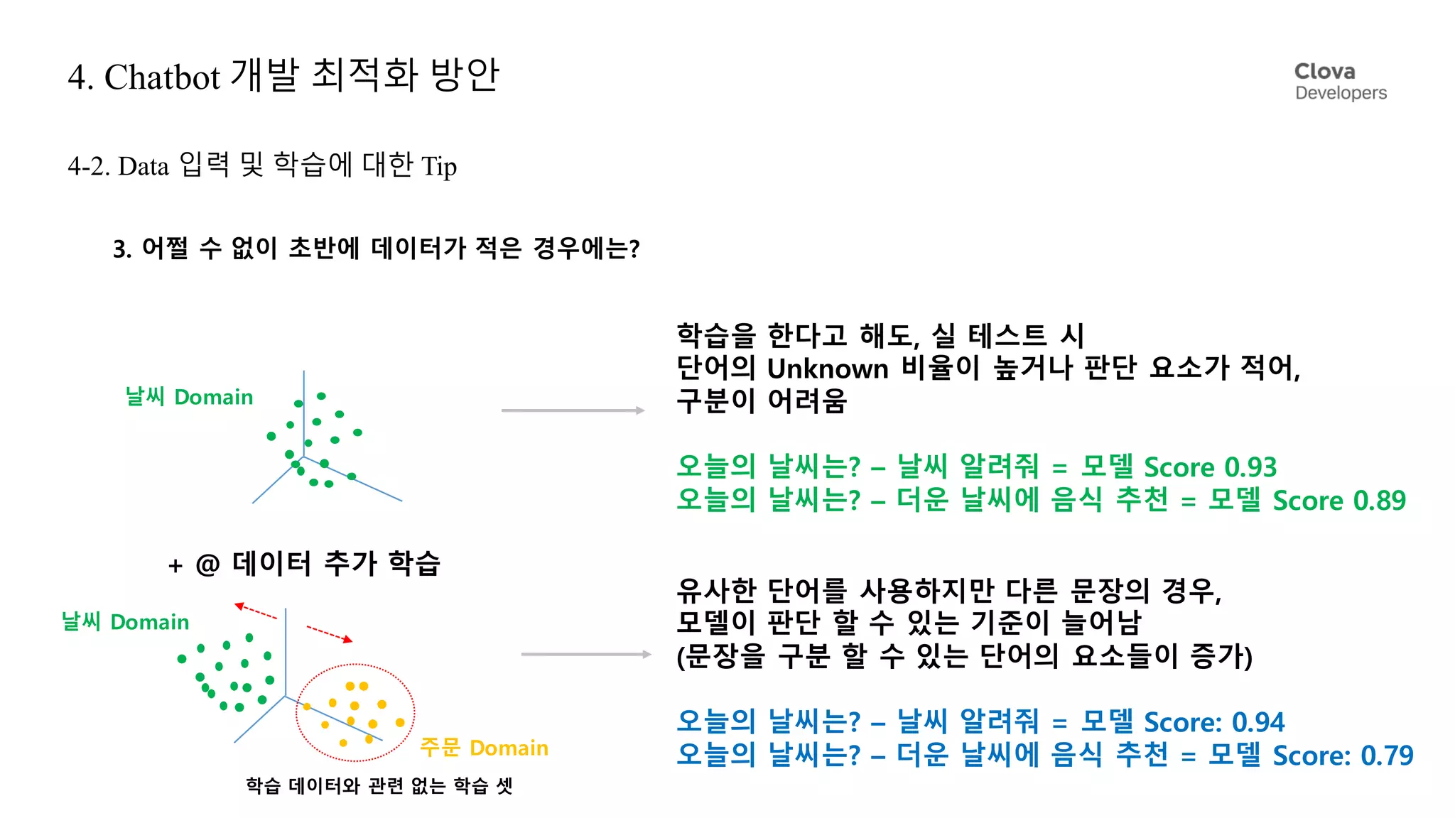 4. Chatbot 개발 최적화 방안
4-2. Data 입력 및 학습에 대한 Tip
3. 어쩔 수 없이 초반에 데이터가 적은 경우에는?
학습을 한다고 해도, 실 테스트 시
단어의 Unknown 비율이 높거나 판단 요소가 적어,
구분이 어려움
오늘의 날씨는? – 날씨 알려줘 = 모델 Score 0.93
오늘의 날씨는? – 더운 날씨에 음식 추천 = 모델 Score 0.89
+ @ 데이터 추가 학습
유사한 단어를 사용하지만 다른 문장의 경우,
모델이 판단 할 수 있는 기준이 늘어남
(문장을 구분 할 수 있는 단어의 요소들이 증가)
오늘의 날씨는? – 날씨 알려줘 = 모델 Score: 0.94
오늘의 날씨는? – 더운 날씨에 음식 추천 = 모델 Score: 0.79
학습 데이터와 관련 없는 학습 셋
날씨 Domain
날씨 Domain
주문 Domain
 