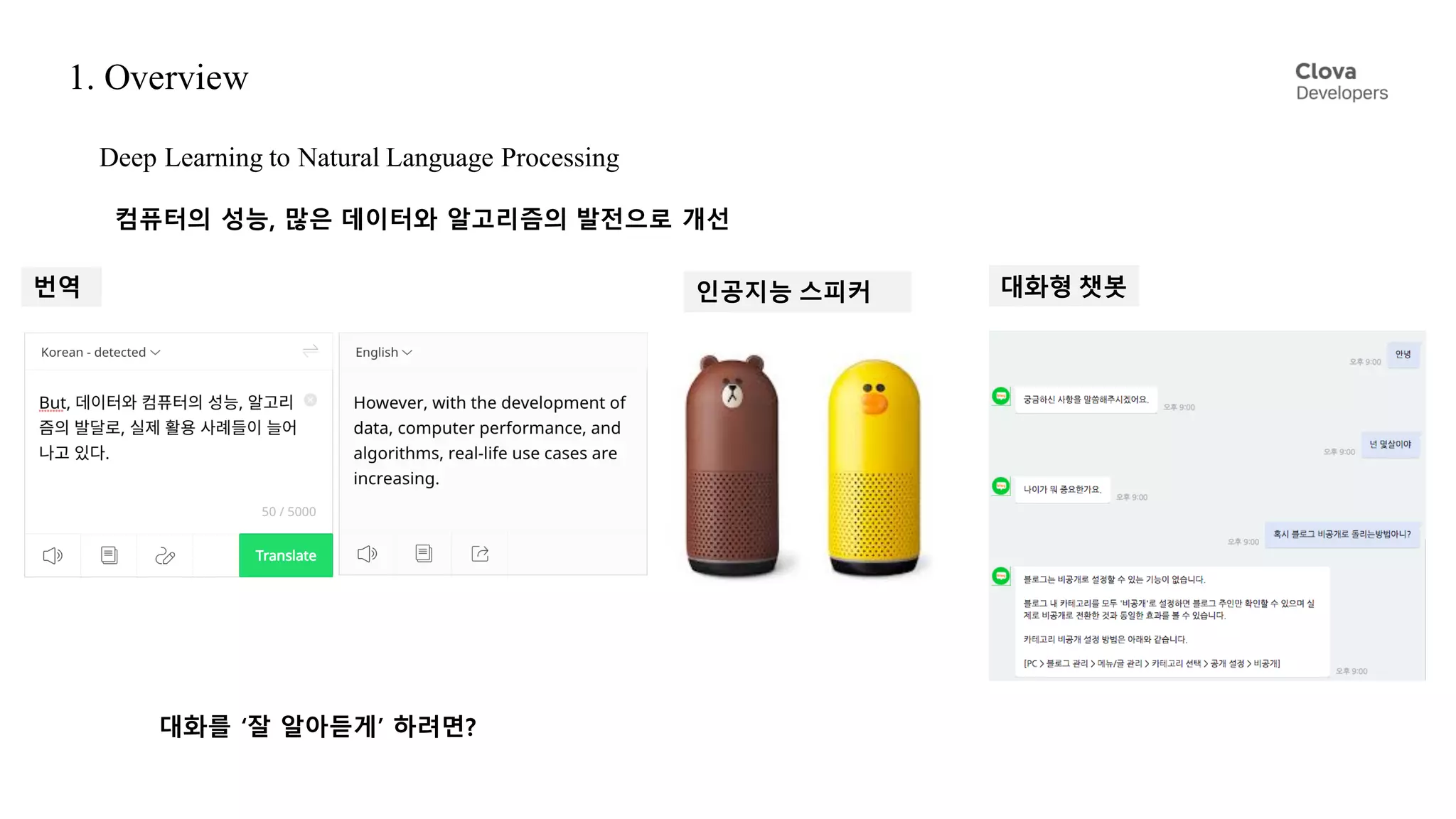 1. Overview
Deep Learning to Natural Language Processing
컴퓨터의 성능, 많은 데이터와 알고리즘의 발전으로 개선
번역 인공지능 스피커 대화형 챗봇
대화를 ‘잘 알아듣게’ 하려면?
 