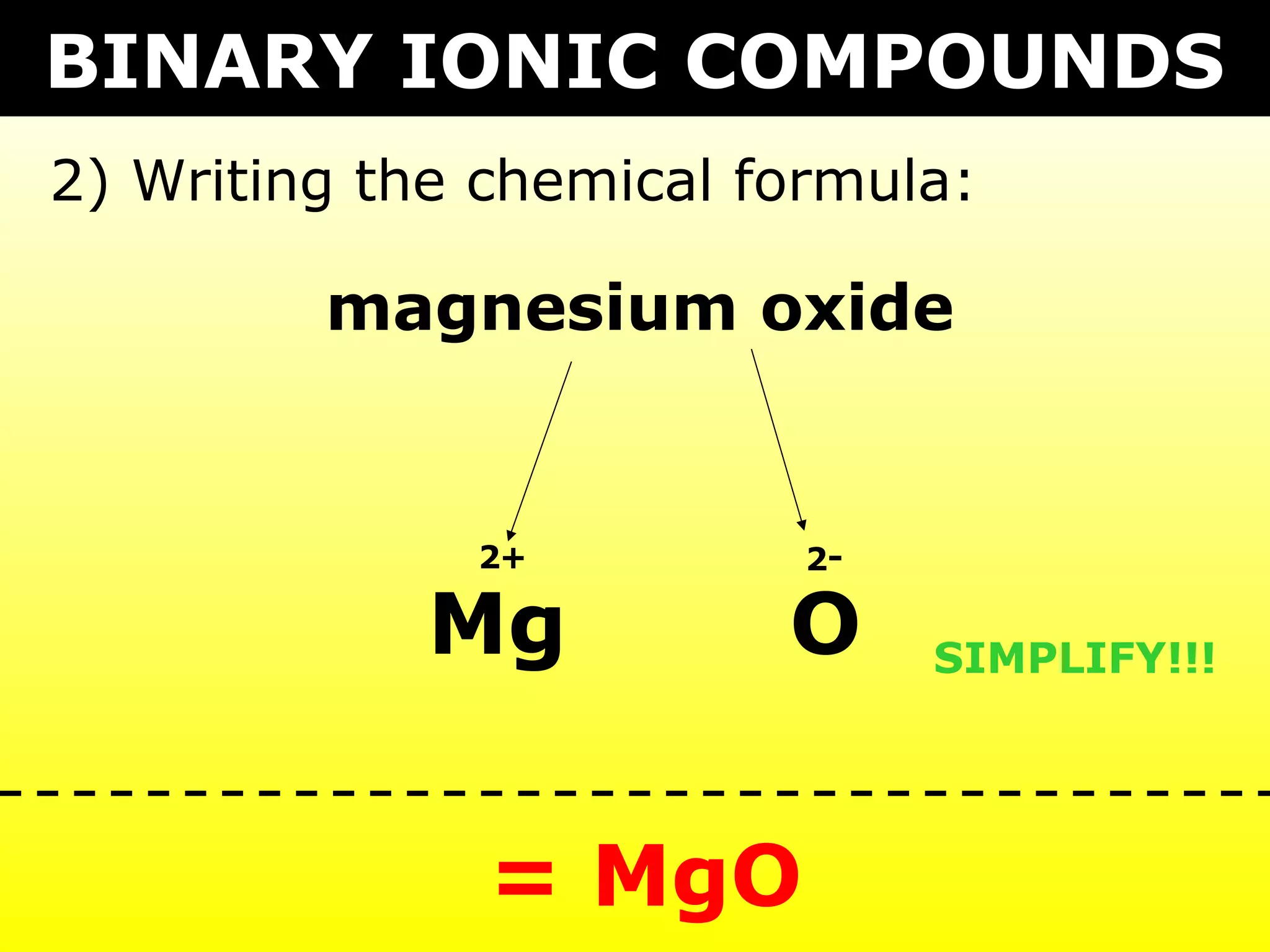magnesium oxide
Mg O
2 2+ -
SIMPLIFY!!!
= MgO
2) Writing the chemical formula:
BINARY IONIC COMPOUNDS
 