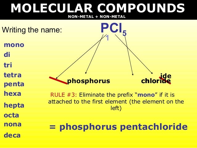 02 c naming and formula writing