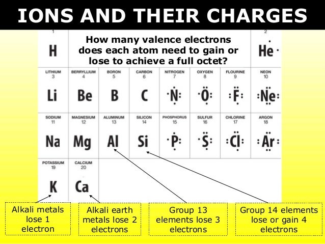 02 c naming and formula writing