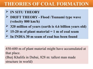 Comprehensive Overview of Coal: Formation, Classification, and Analysis ...