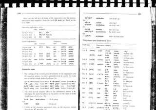 02 colloquial amharic