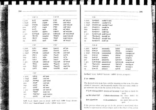 02 colloquial amharic