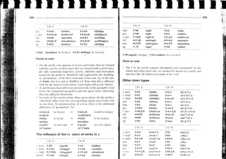 02 colloquial amharic