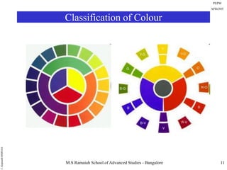 Colors For Classification 02 colour in interior design (ver.1) | PDF