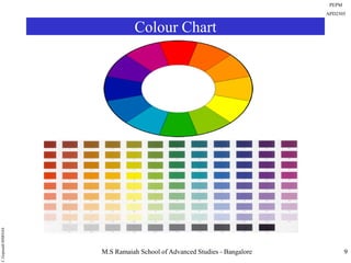 Interior Design Colour Report.pdf 02 colour in interior design (ver.1) | PDF