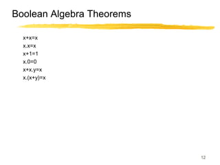 12
Boolean Algebra Theorems
x+x=x
x.x=x
x+1=1
x.0=0
x+x.y=x
x.(x+y)=x
 