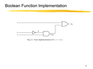 15
Boolean Function Implementation
y’
Y’.z
 
